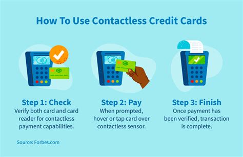 using contactless card in america|contactless credit card usage.